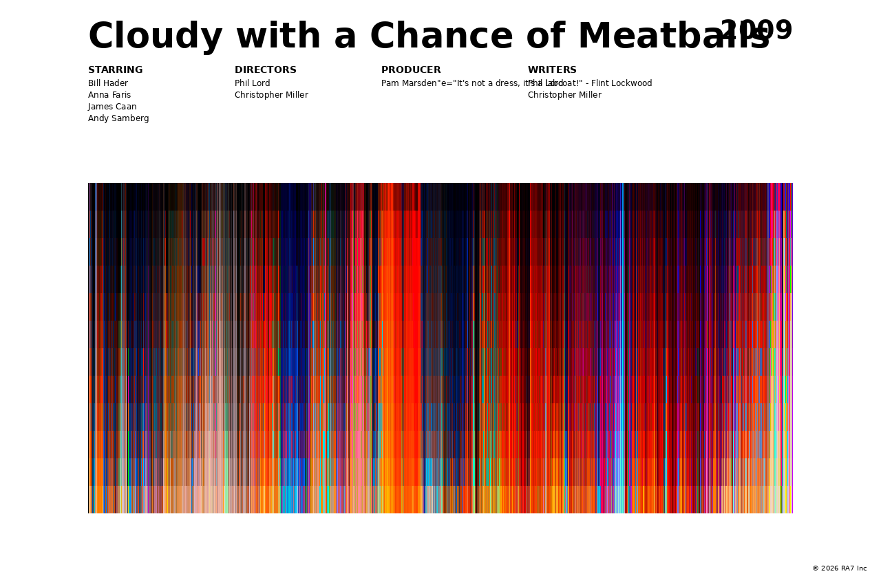 Poster preview for Cloudy with a Chance of Meatballs